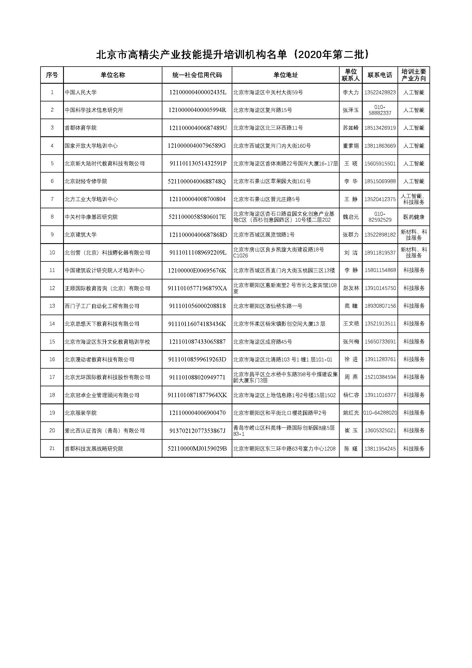 3.北京市高精尖产业技能提升培训机构名单（2020年第二批）.jpg